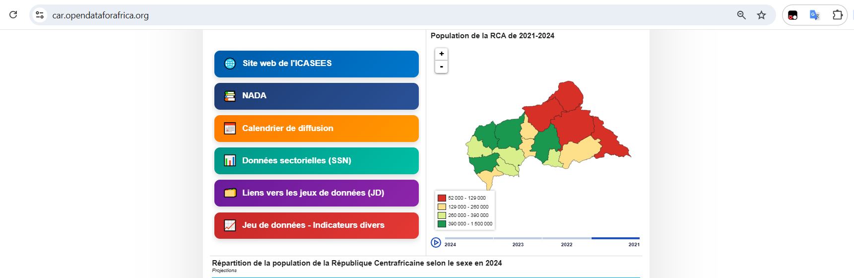 Jolis boutons qui rendent accessibles nos plateformes
