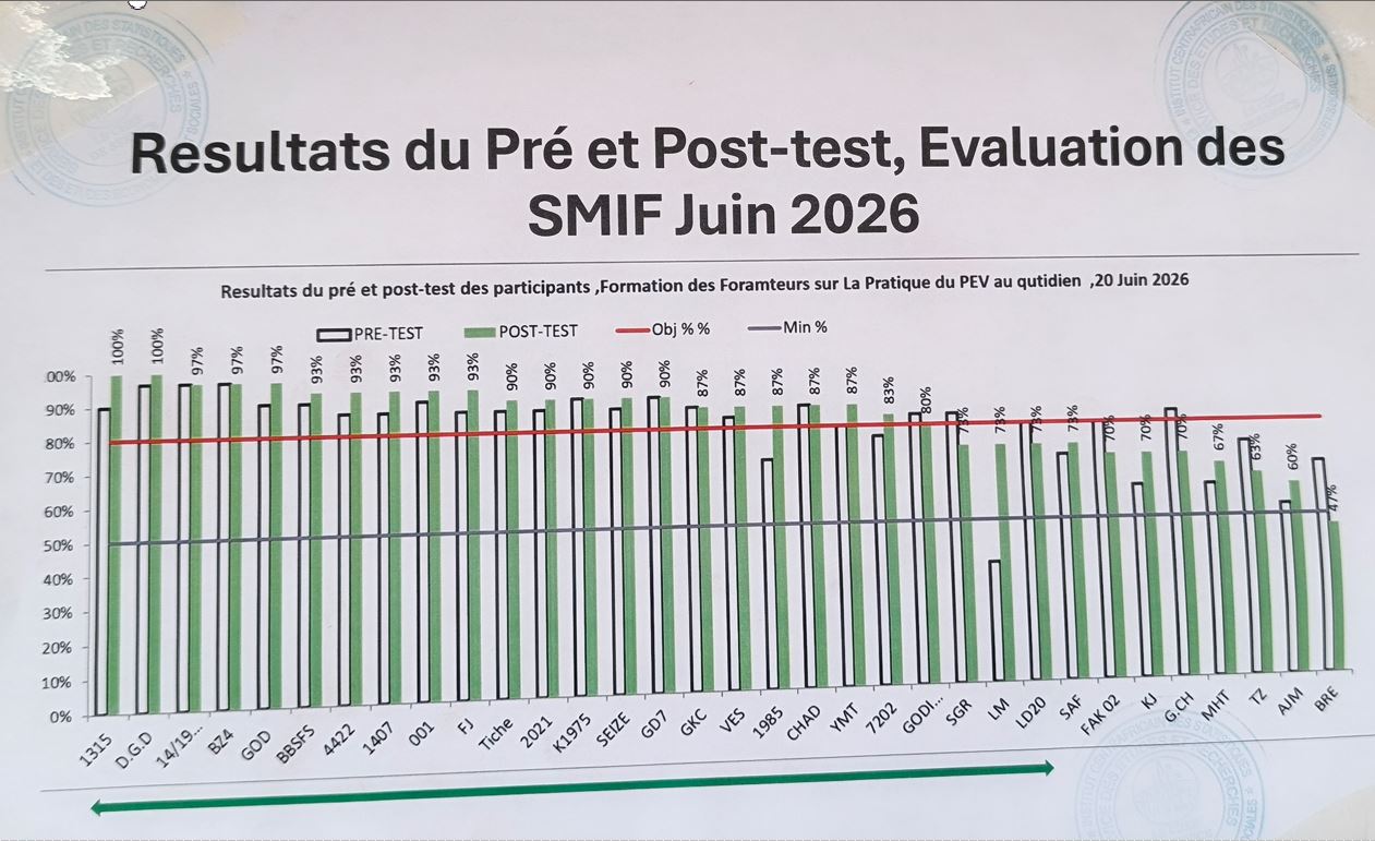 Resultats