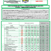 IHPC - Bulletin mensuel des prix des ménages_n-11_novembre 2024